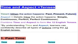 How To Master All 12 English Tenses Fast