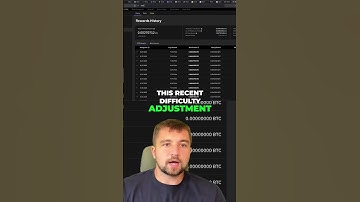 Bitcoin Mining Difficulty Drop? Here