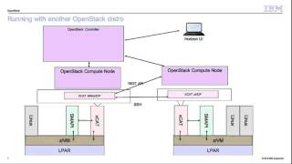 2016 OpenStack Summit Austin -Emily Hugenbruch – Big Iron Clouds