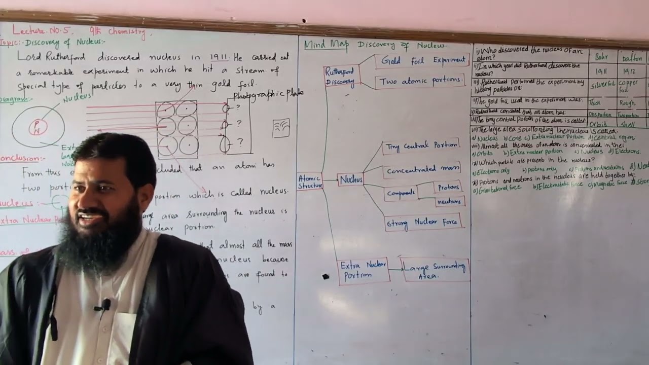 Discovery of Nucleus 