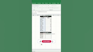 Excel CountIf Function, How to use countif function in excel #shortvideo #excel #tricks