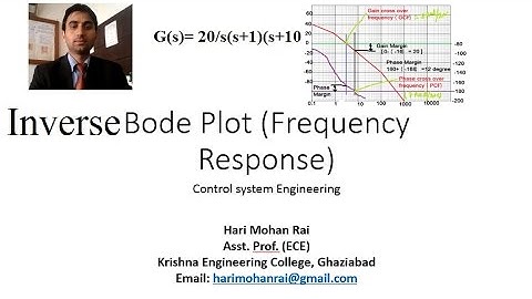Inverse bode plot example