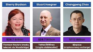 Top 50 RICHEST People in Canada 2026 💰 | Canada’s Billionaires Ranked (WealthRank 2D)