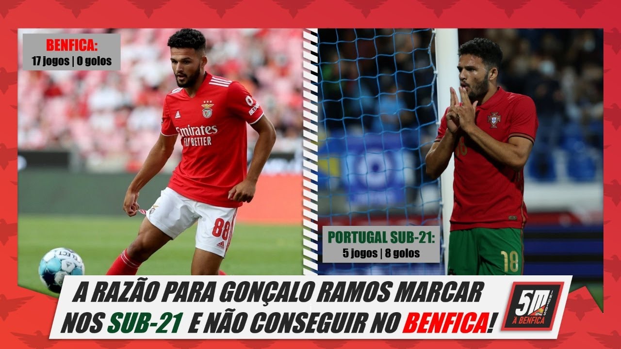 A razão para Gonçalo Ramos marcar nos Sub-21 e não conseguir no