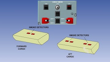 60  ATPL Training   Airframes & Systems #60 Fire & Smoke   Smoke Detection