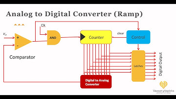 Clip 2 - Part 2: Digital Communication