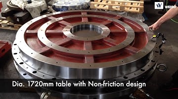 Hydrostatic Products