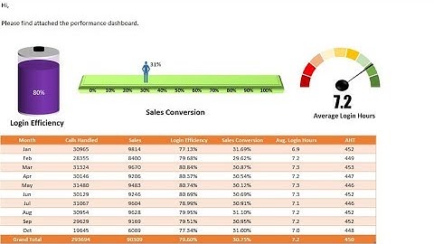 VBA: Send Email With Outlook Mail body Snapshot