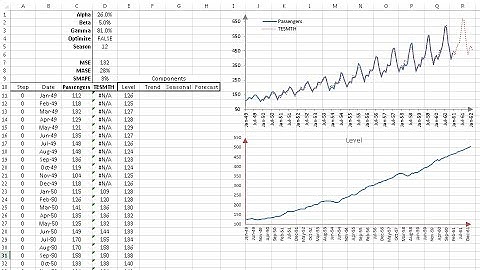 Triple Exponential Smoothing with Seasonal Decomposition in NumXL