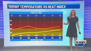 Triple-digit high temperatures return as heat builds this week