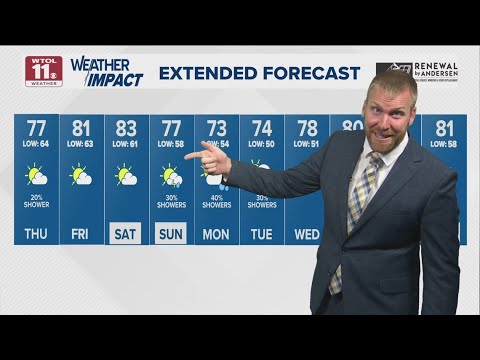 Highs in upper 70s, mostly cloudy skies Thursday | WTOL 11 Weather ...