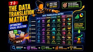 7 — The Data Translation Matrix: Optimizing Visual Selection