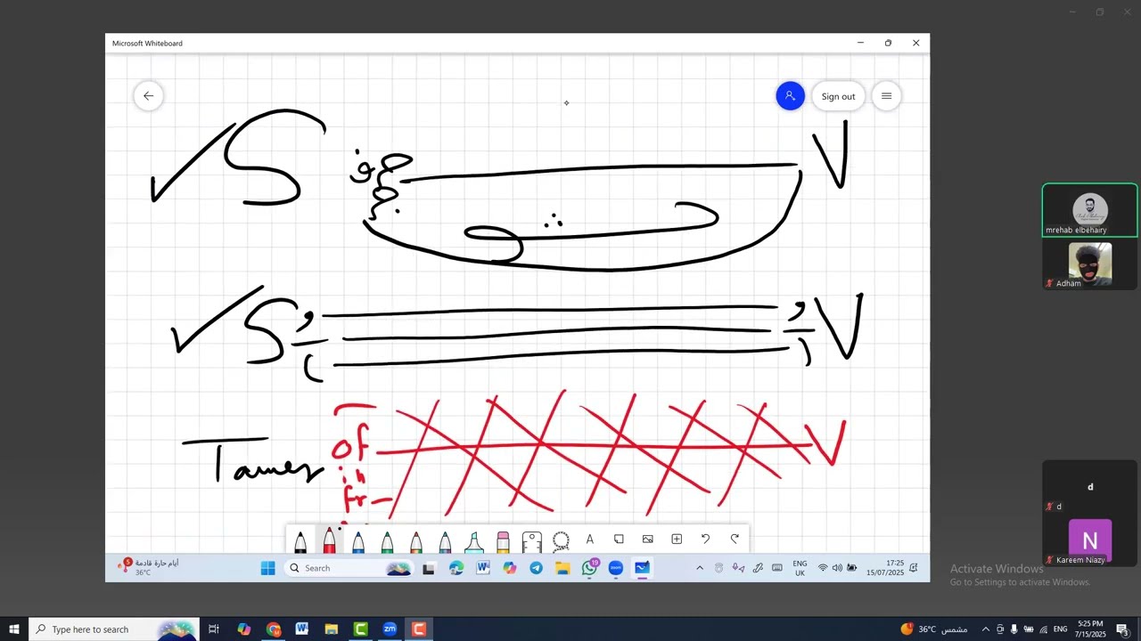 Non restrictive خلاصة الــ