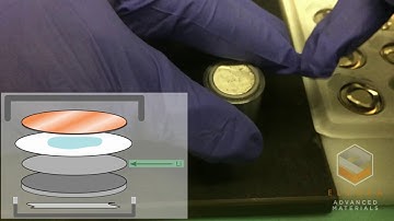 Elcora Lithium-ion coin cell assembly with natural graphite anodes