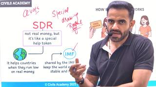 Sdr Upsc Special Drawing Rights Explained For Upsc Preparation