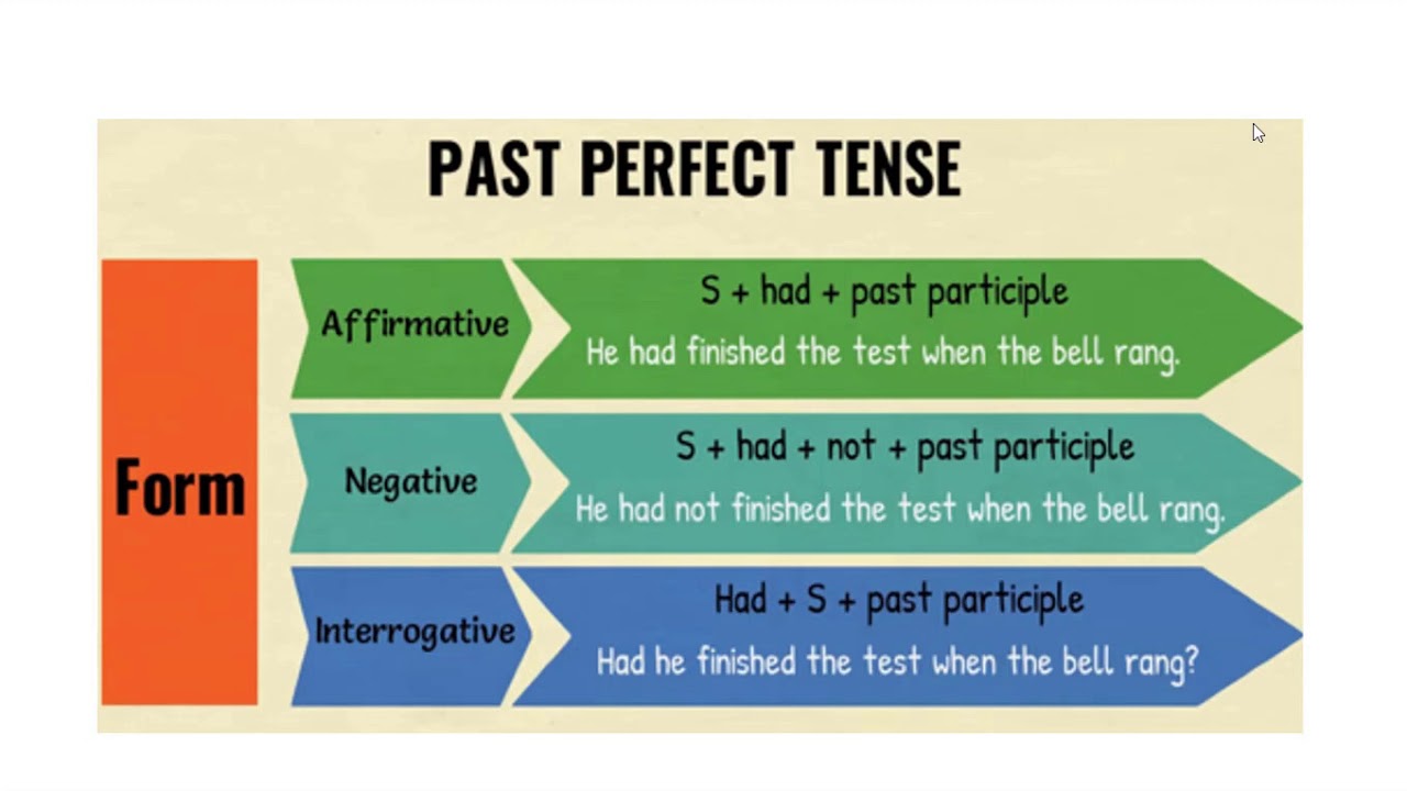 Present perfect tense punjabi to english