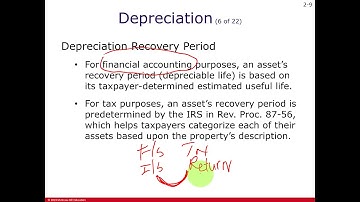 Chapter 02, Part 1 - Tax Depreciation (Cost Recovery)