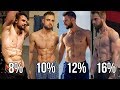 Finding Your Ideal Body Fat Percentage (Examples Included)