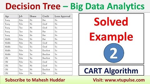 2. Decision Tree Solved Numerical Example Big Data Analytics CART Algorithm by Mahesh Huddar