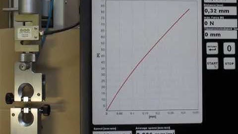 ASTM D1708 - Testing Plastics with MicroTensile Samples