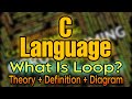 What Is Loop In C ? General Definition With Basic Theory & Flow Chart Diagram #dowithme #clanguage