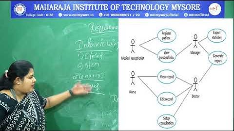 Requirement Engg | 3 rd Semester | CSE/ISE | Module 02 | SE | Session 06