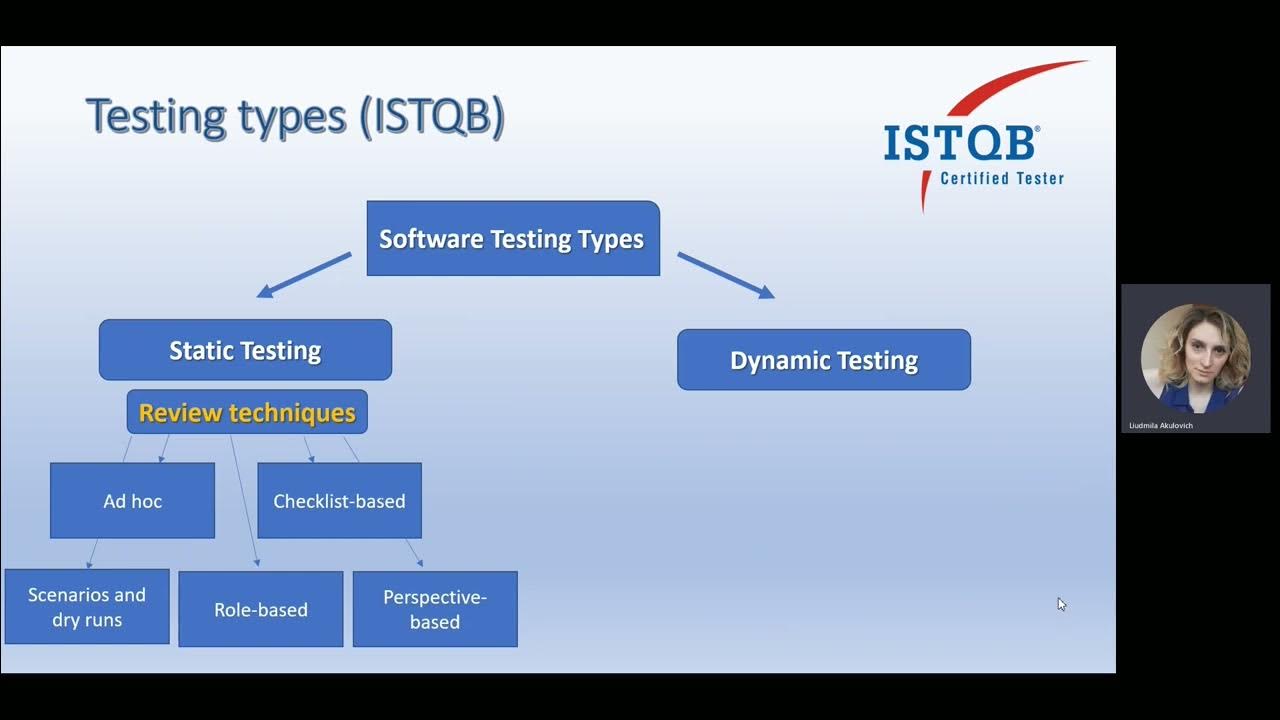 Test Types of ISTQB YouTube