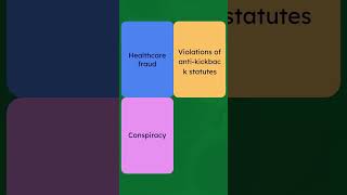 Federal healthcare fraud charges in New Jersey expose coordinated billing and kickback schemes