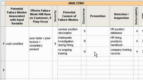QuikSigma: Failure Modes and Effects Analysis Part 3