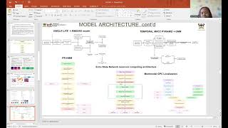 Partial Discharge Models, Explanation of Architectures, Compression and Deployment.