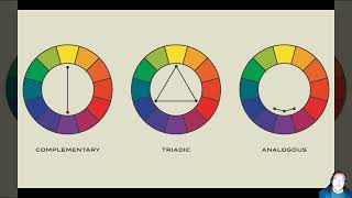 CIT 262 Week 5 Pt1: Visual Design Analysis