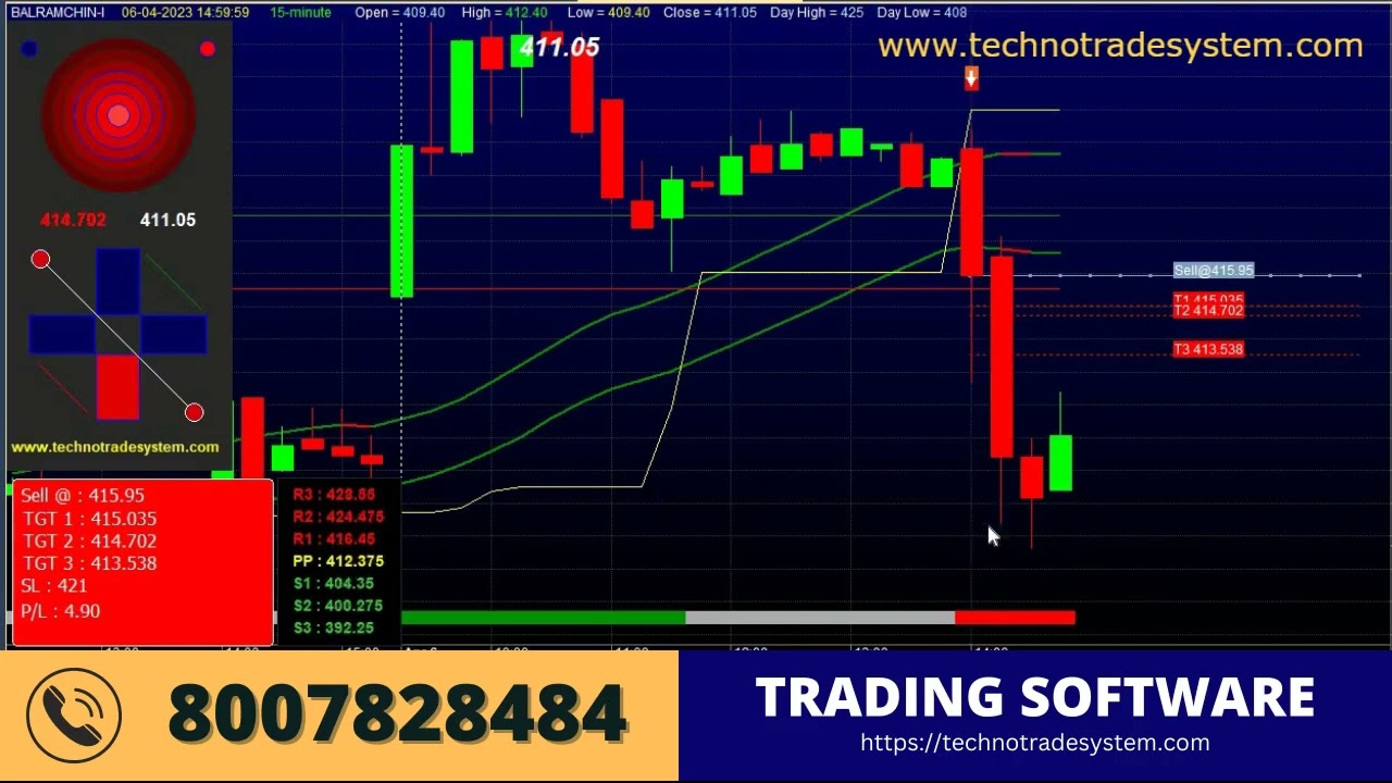 Buy Sell Signal Software for Indian Stock Market 