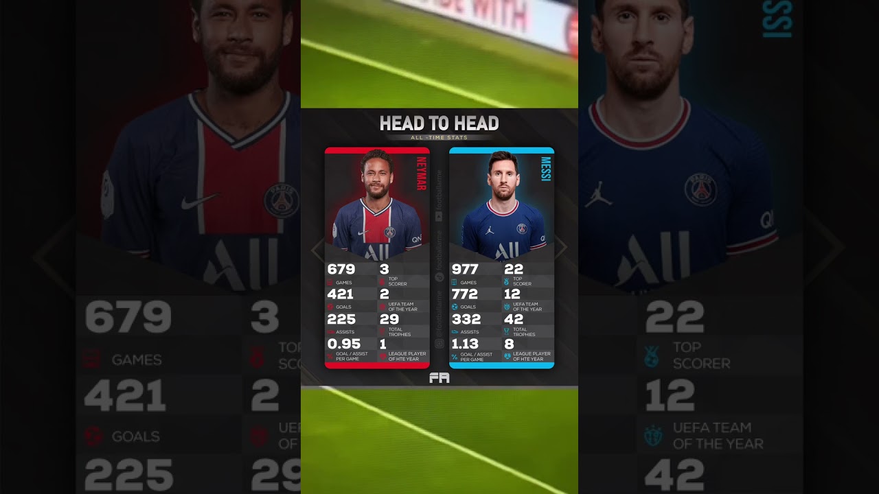 Neymar vs Messi ⚔️ ALL TIME STATS