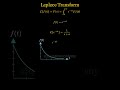 ➡ Visualizing Laplace Transform ➡️ Follow Equation Academy #shorts#shortsfeed#math#learn#education