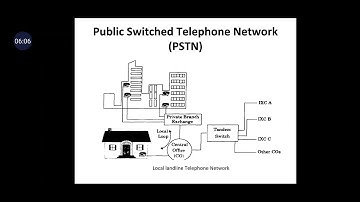 Wireless Communication unit 5 Lec01 Introduction