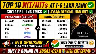 Finally Good News😱 Top NIT IIIT at 60–95%ile😱 Low Rank Govt College CSE 🔥 | JOSAA/CSAB Cutoff Low