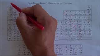 Ions, simple ions, polyatomic ions, cations and anions