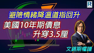 Raga Finance：文錦期權譜 20230328 -- 主持 : 文錦輝 (艾德金融投資策略總監)