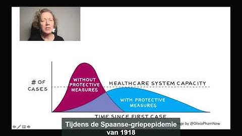 COVID19 in numbers: Flatten the curve fragment