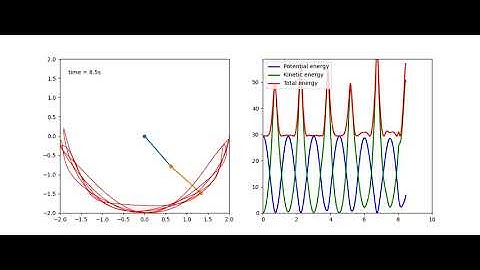 Simulation of a Double Pendulum