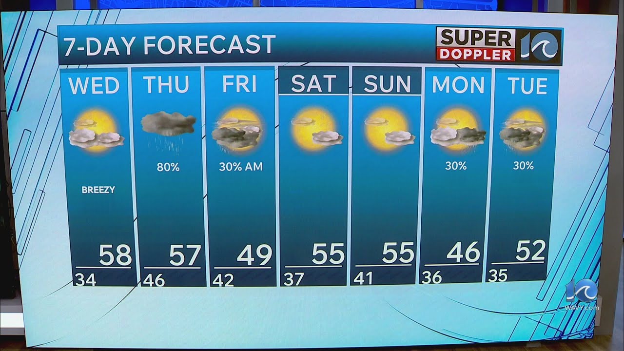 WAVY Weather Night Update | Feb. 24, 2026