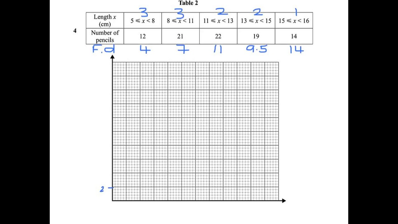 Add Maths 2012 paper 2 Q4 histograms - YouTube