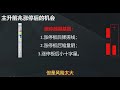 这三种K线组合，就是涨停后的机会，固定组合，建议收藏！