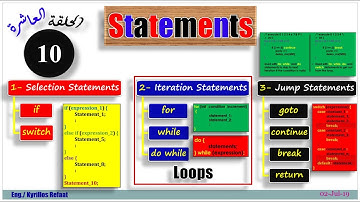 10- Statements: If–Switch, For–While, Goto–Continue–Break–Return | Embedded Systems| Kyrillos Refaat