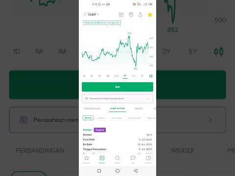 Harga saham cleo turun 50% setelah ex date bonus 1:1 apa bedanya dengan stok split 1:2 ya?