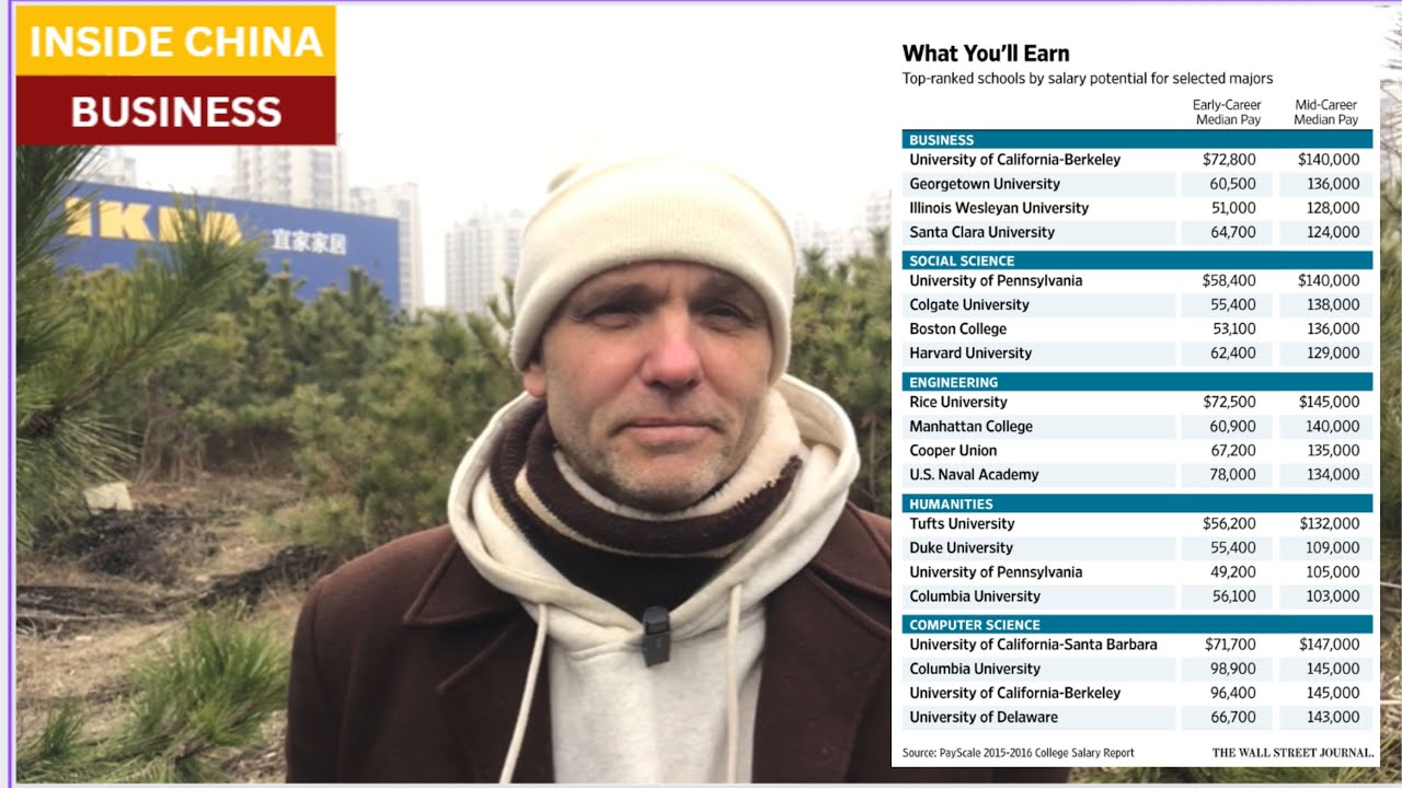 Good news:  the prestige of a university doesn't matter.  10 years later, the salaries are the same.