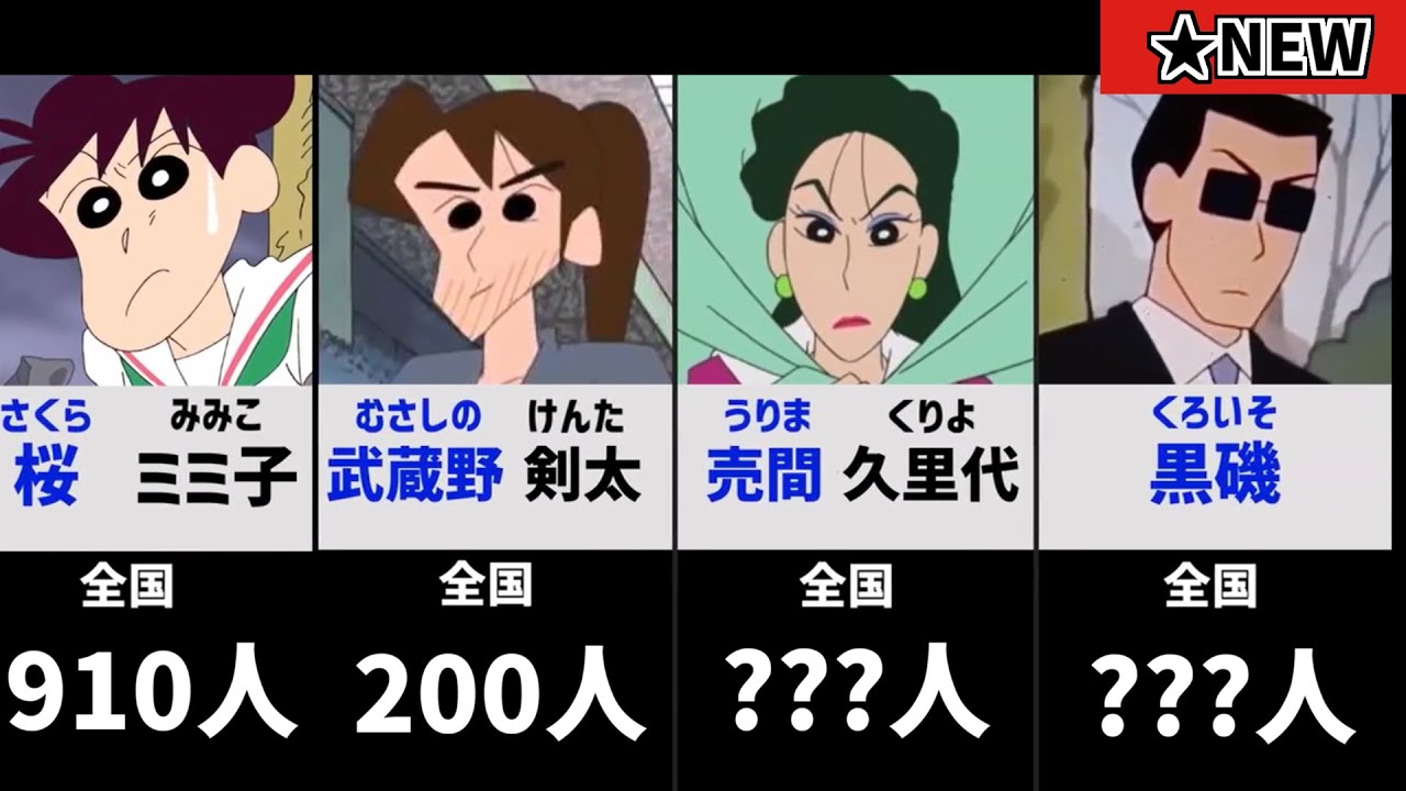 クレしん クレヨンしんちゃんのキャラの苗字 名字 の人 全国に何人いるｗｗ Youtube