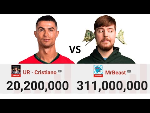 LIVE: Cristiano Ronaldo vs MrBeast Sub Count Battle's Avatar