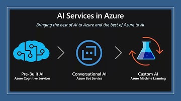 Introduction to Azure Cognitive Services | Anupama Natarajan | Cloud