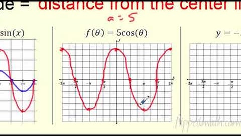 Algebra 2 - Amplitude and Midline